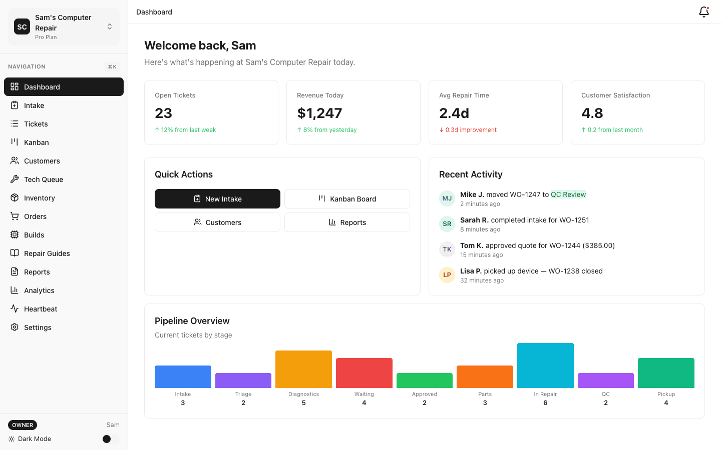 Shop dashboard with KPIs and revenue chart
