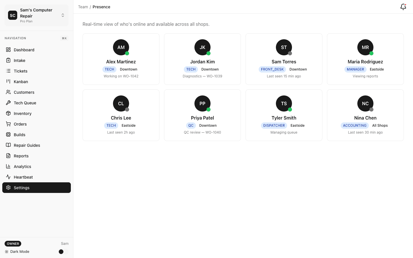 Staff presence board showing who is in-shop